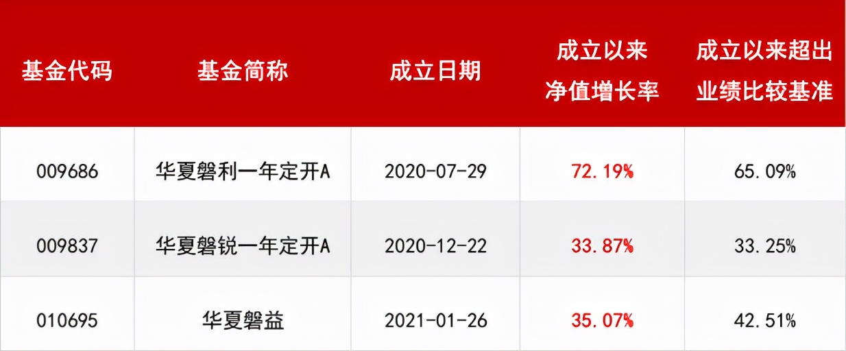 定增投资市场火热！普通投资者可关注这类基金