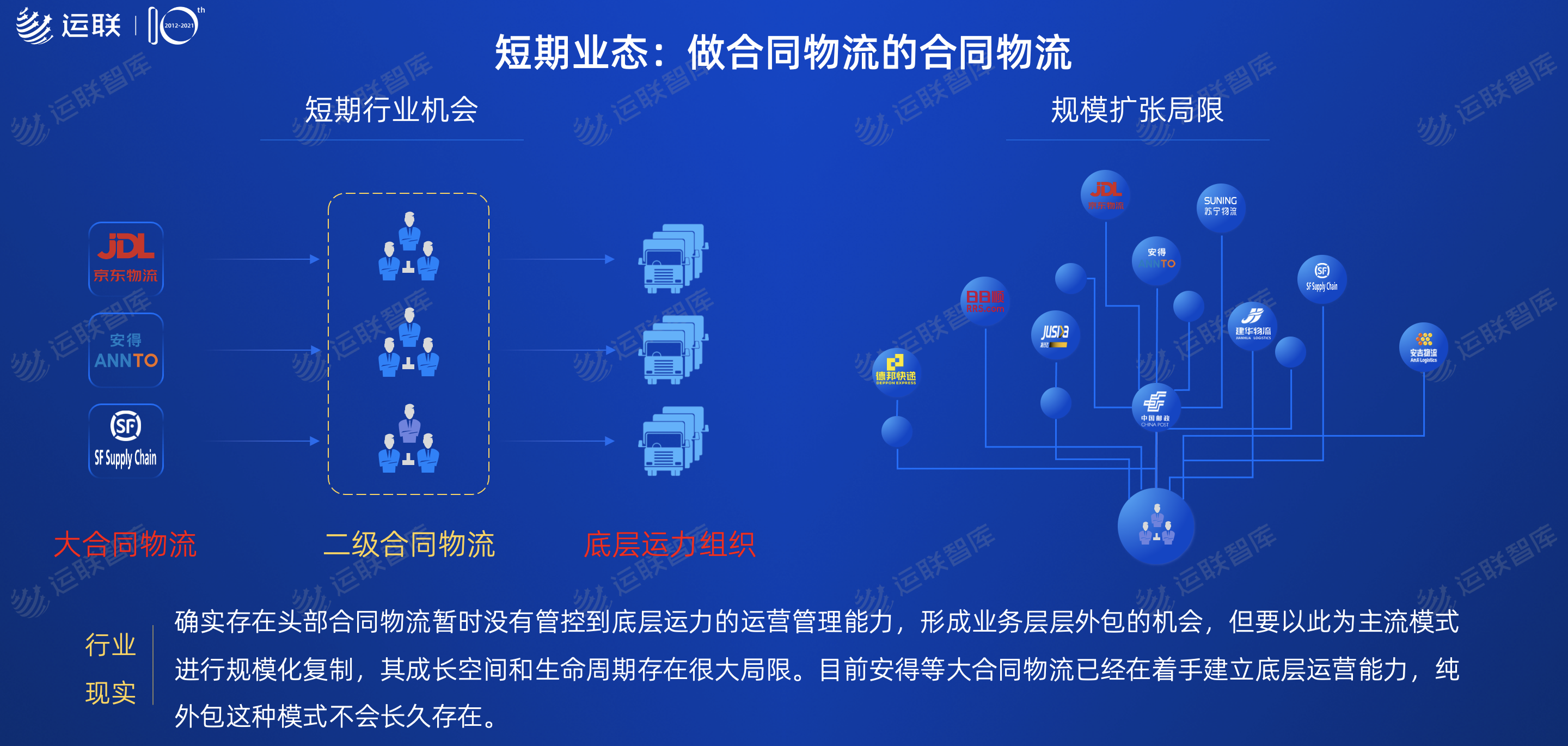 2021中国合同物流100强发布：谁晋级？谁退场？