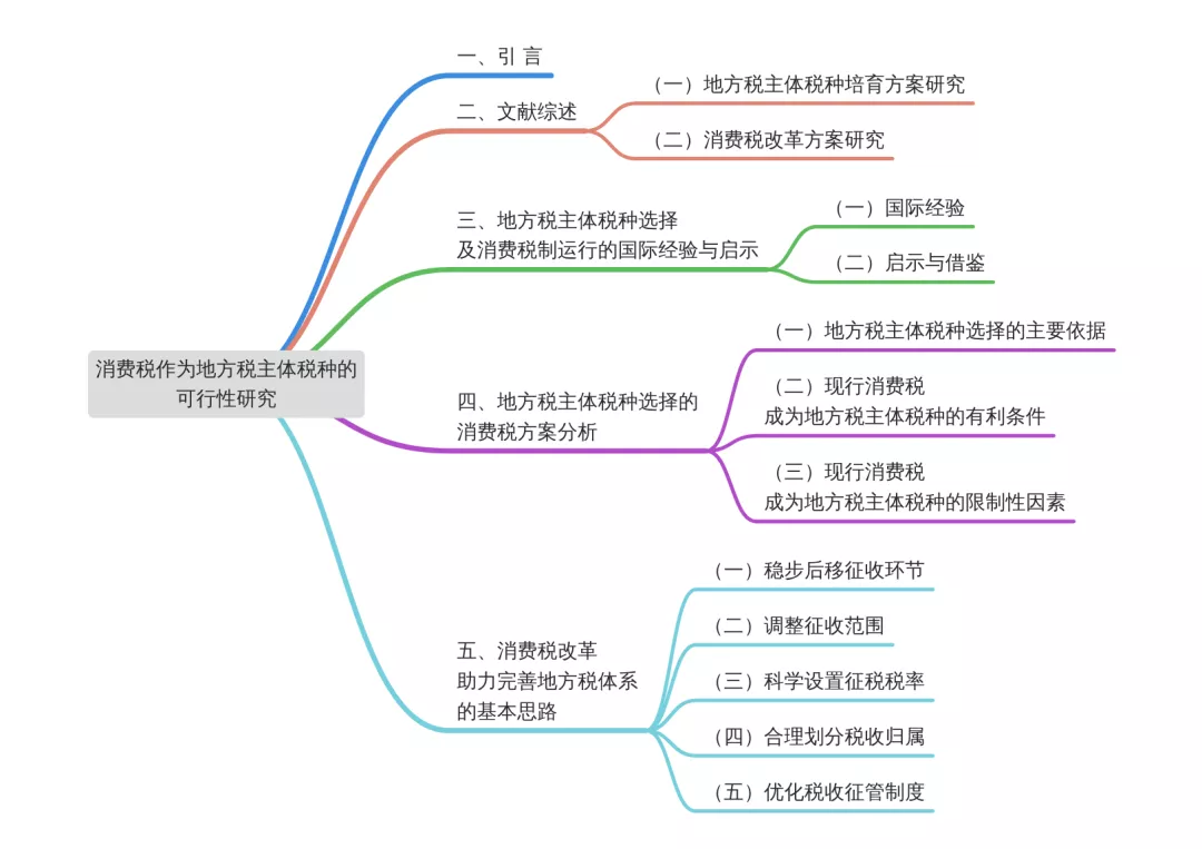 《财政科学》刘仁济 等：消费税作为地方税主体税种的可行性研究