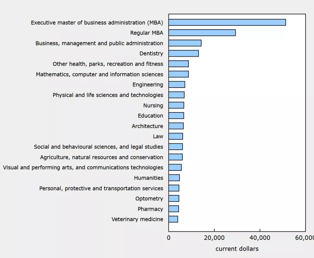 去加拿大留学一年到底要花多少钱？加拿大各省学费报告出炉