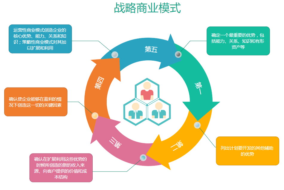 经营企业，决定公司命运的5大核心是什么？