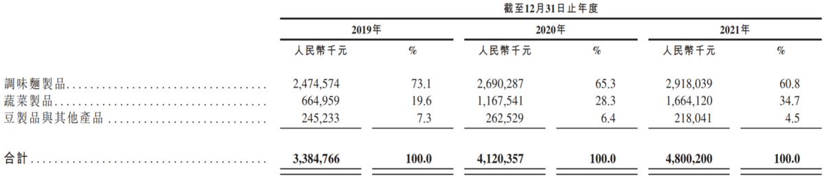 5毛VS600亿，食品安全问题是卫龙上市最大的拦路虎？