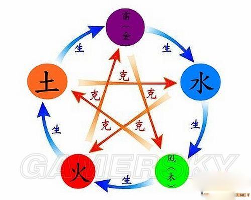 仙剑奇侠传5前传单机免安装版
