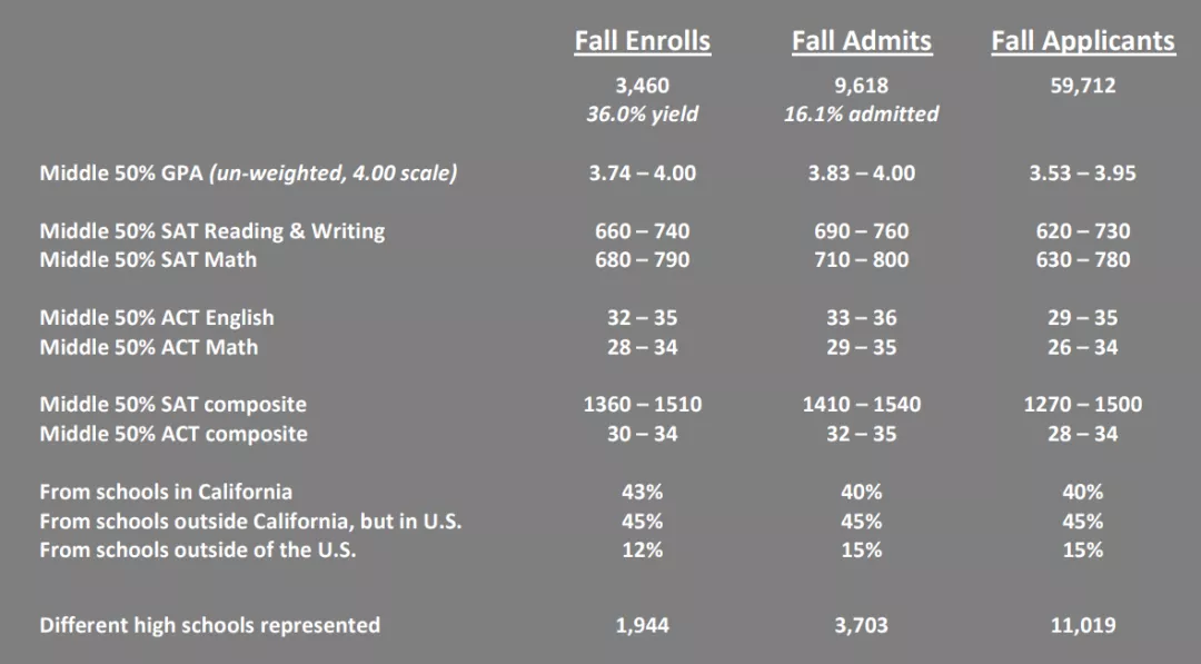 还有机会！盘点1月15日及之后才截止申请的美本大学