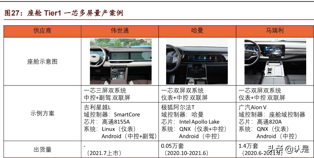 汽车电子行业之德赛西威深度研究