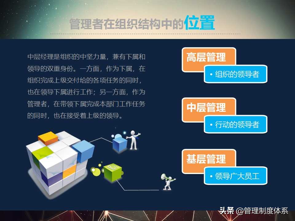 企业管理领导培训（44页）