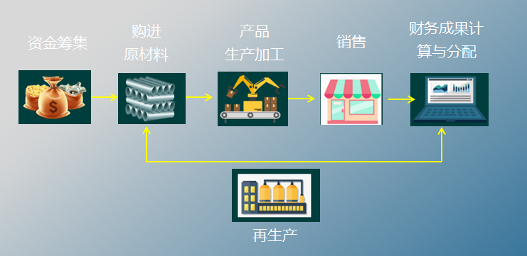 工作多年的工业会计，整理的一份各环节账务处理的内容，太实用了