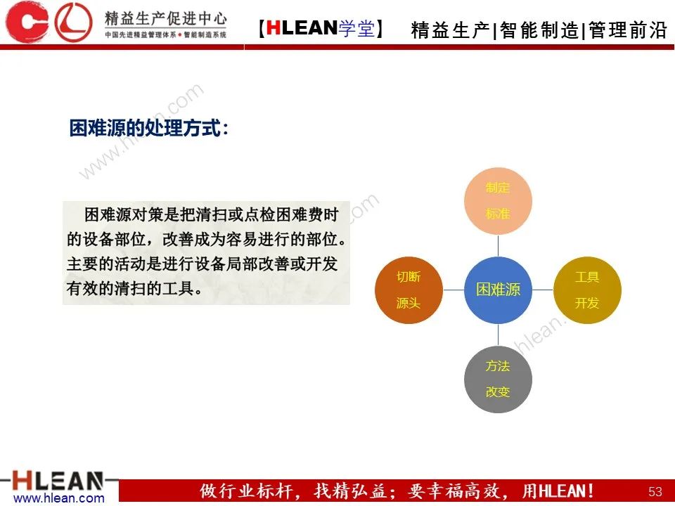「精益學堂」TPM之初期清掃與六源改善