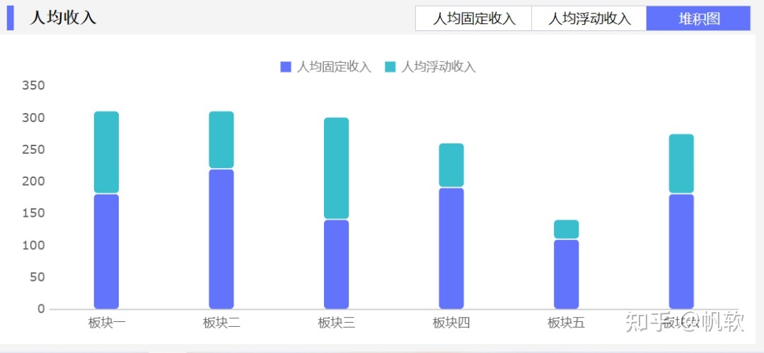 人才数据报告不会写？指标不明晰？这套人力资源方案帮你统统解决