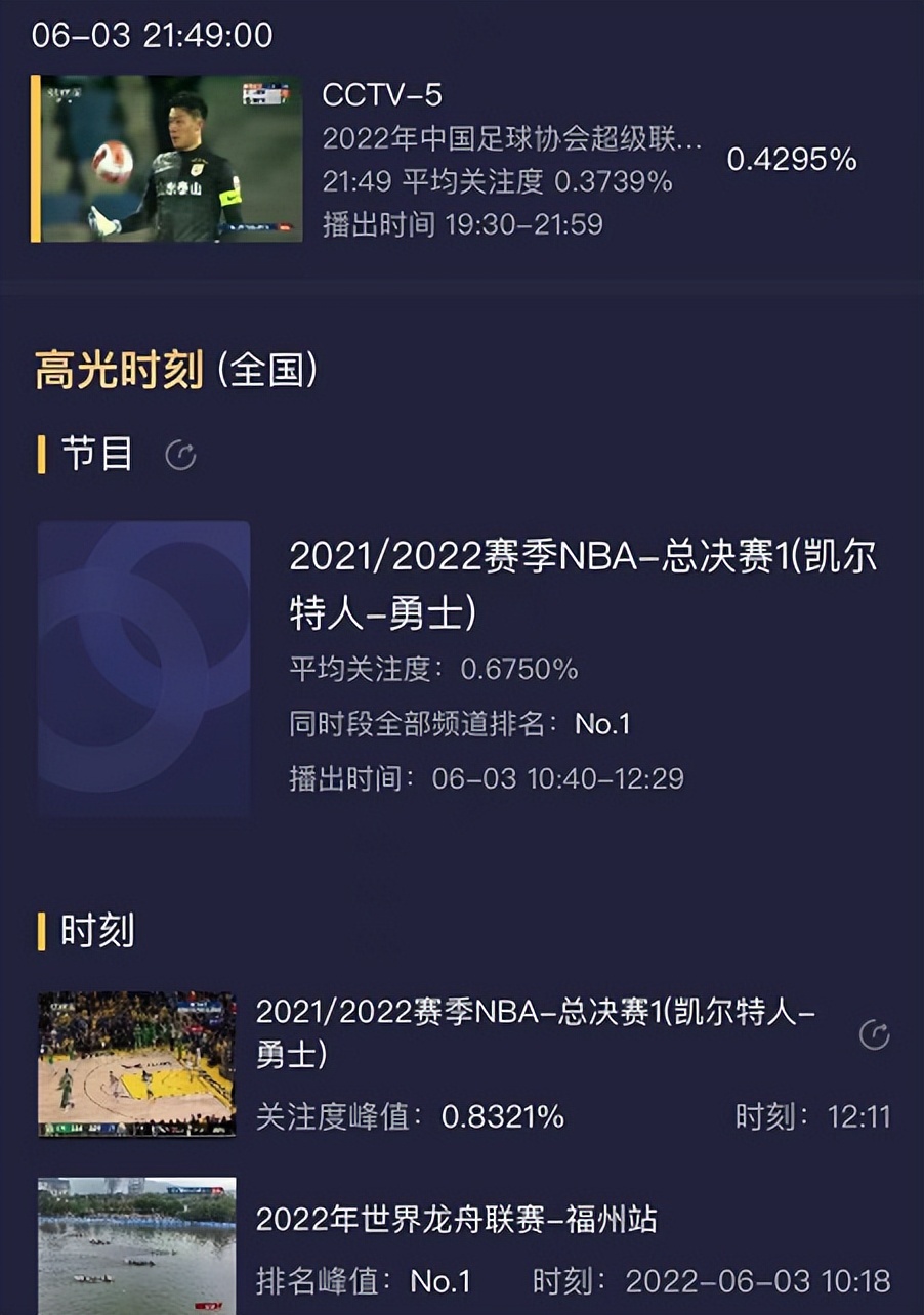 中超为什么不能和nba比收视(全国直播！中超揭幕战收视率低迷，球员火气大：爆粗 亮鞋钉染红)