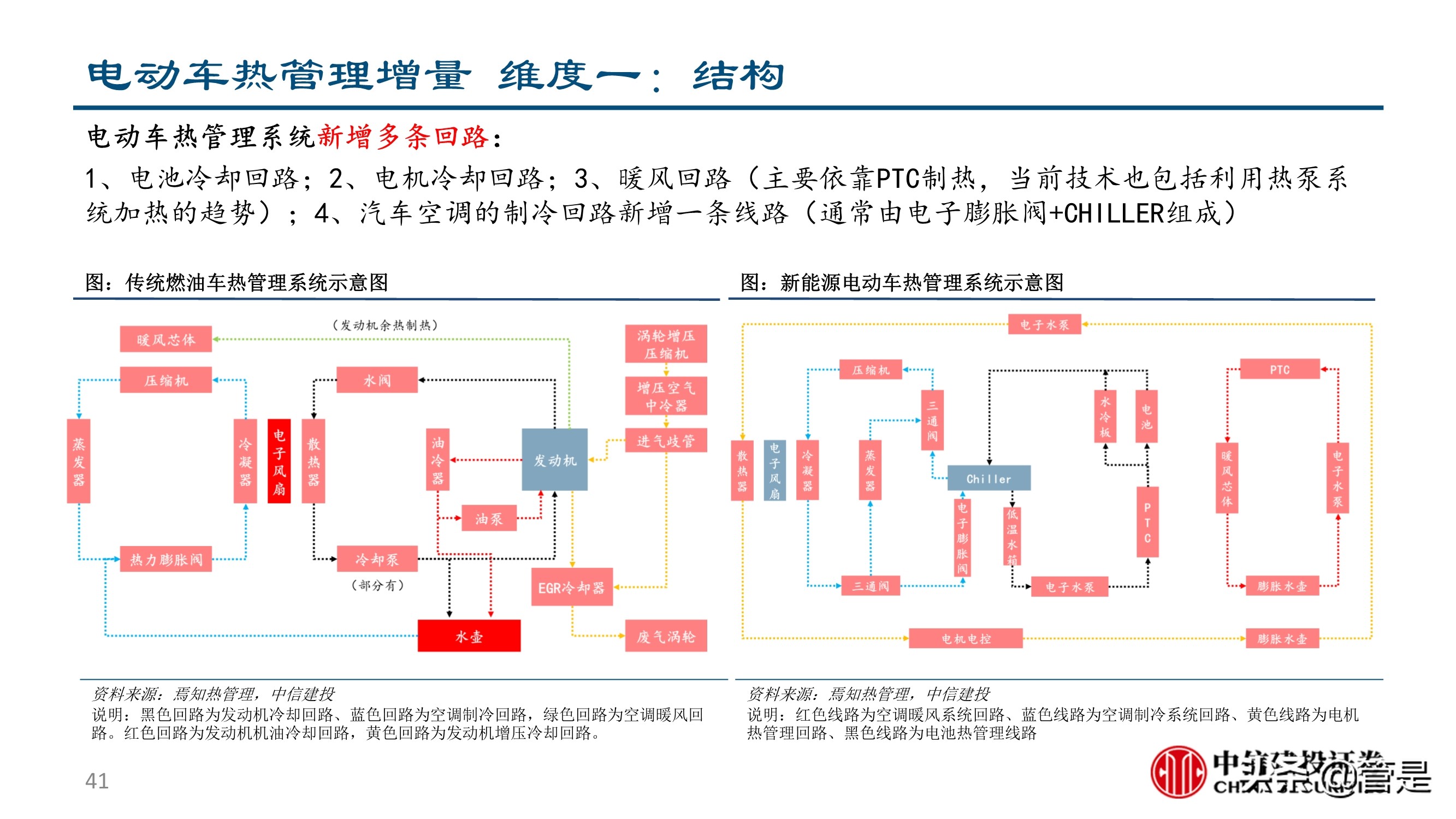 汽车零部件行业深度研究：成长路径与投研框架