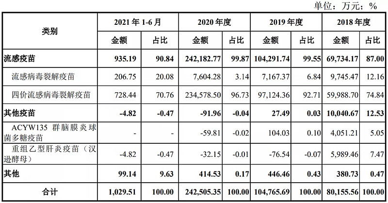 高瓴腾讯加持，发行价56.88元华兰疫苗申购解读，2月8日打新指南