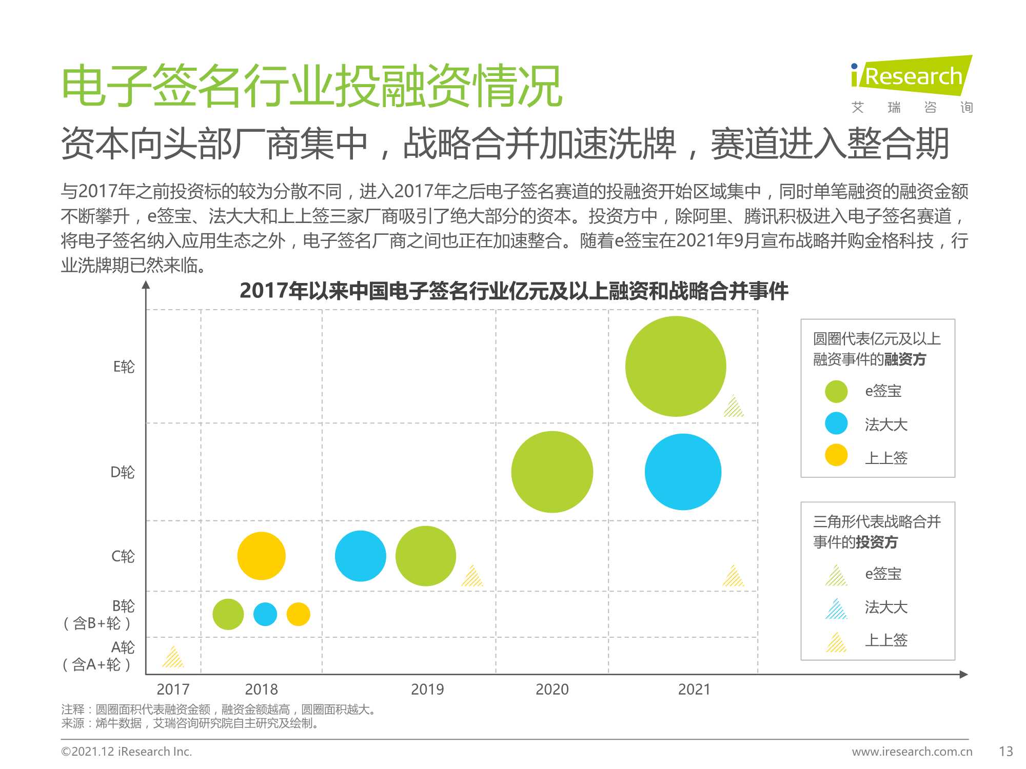 2021中国电子签名行业研究报告（艾瑞咨询）