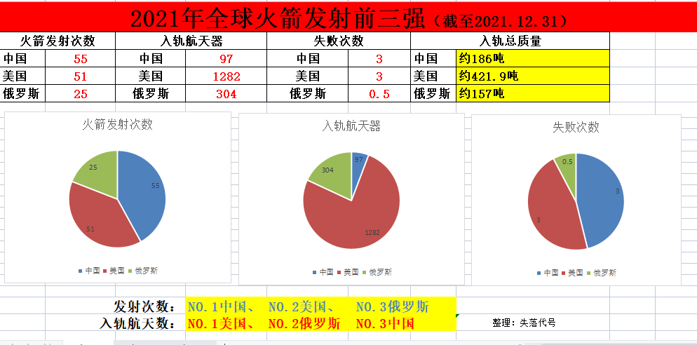 2021�����纽���ܽᣬ�ҹ����������һ�����������ռ�Ƚ���5.6%