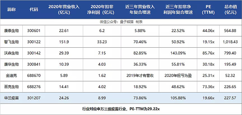 高瓴腾讯加持，发行价56.88元华兰疫苗申购解读，2月8日打新指南