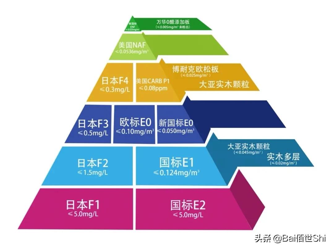 全屋定制：4步报价到生产，20处完工验收，一定要注意商家的报价