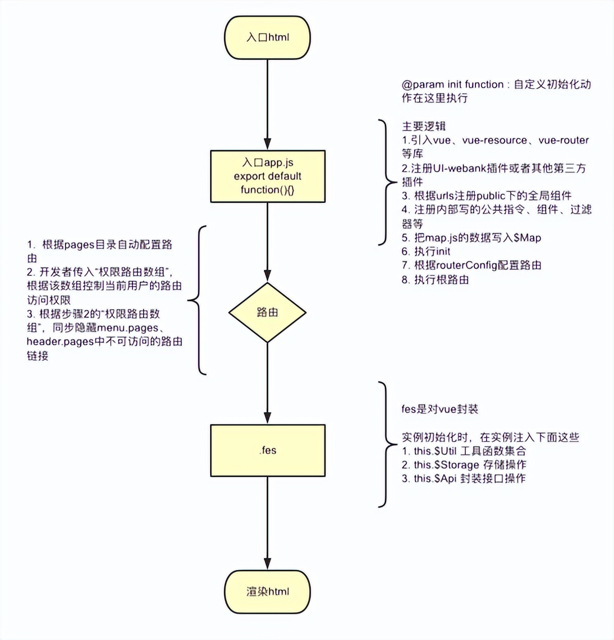 开源1年后，Fes.js 升级为企业级通用前端应用解决方案