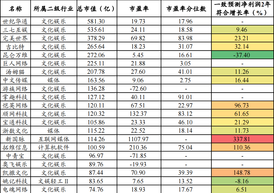 “元宇宙”概念深度研究——三大领域，全产业链细分龙头