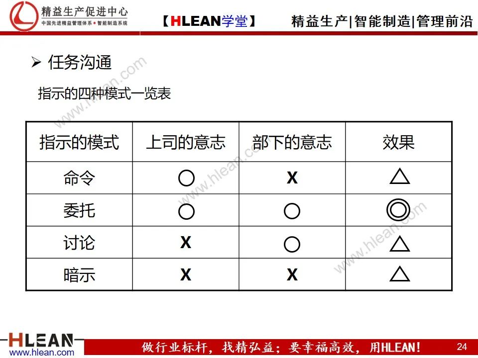 「精益學堂」詳解PDCA工作方法