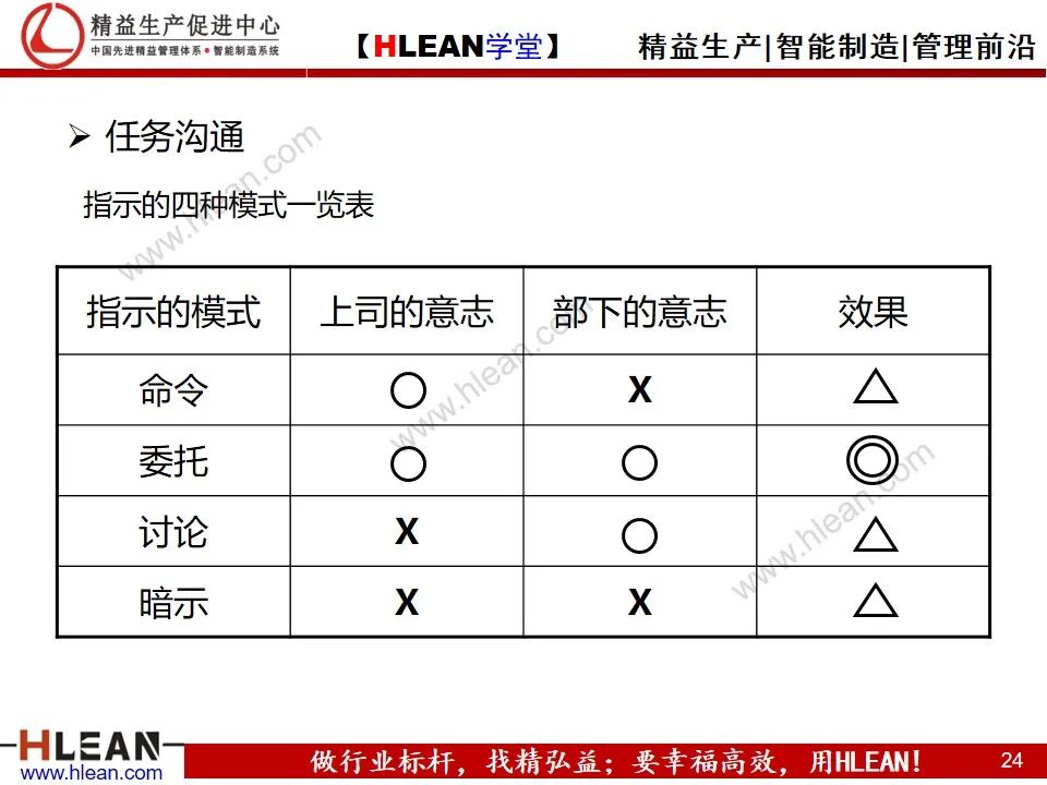 「精益学堂」详解PDCA工作方法