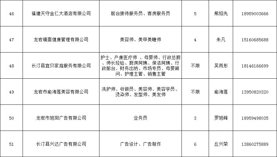 快来~长汀51家企业 2890个岗位！就业不用去远方 家乡就是好地方！有合适你的岗位么…