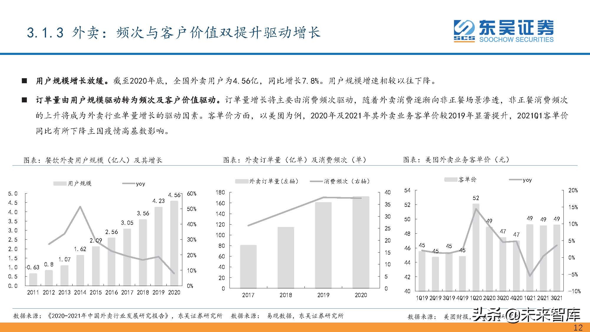 传媒互联网行业研究：2021年回顾与2022年展望