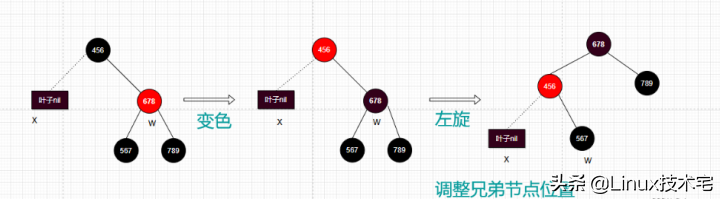 最透彻的红黑树详解（图文并茂，一文全解）