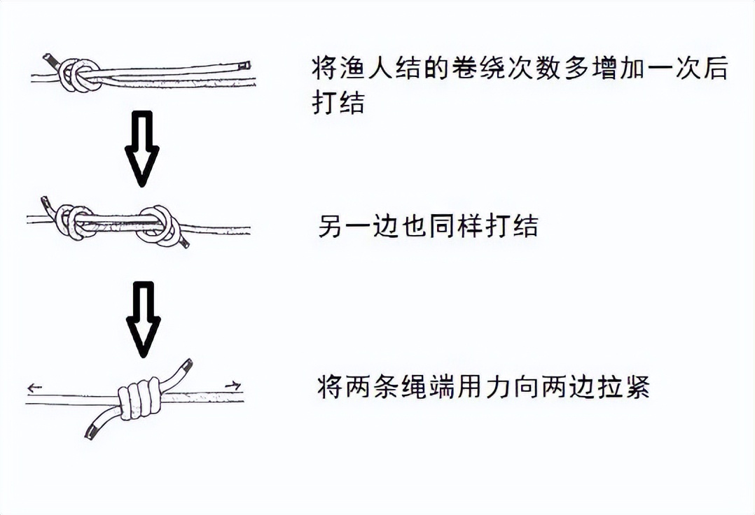 干貨滿滿｜常用的18種繩結打法及用途