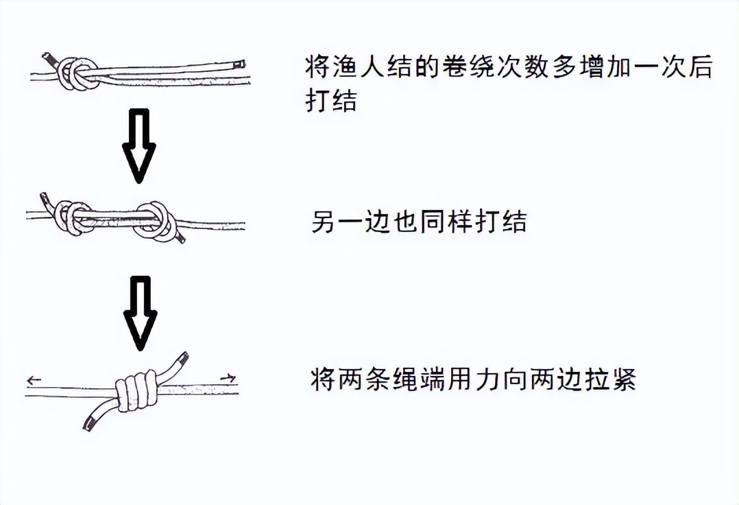 干货满满｜常用的18种绳结打法及用途