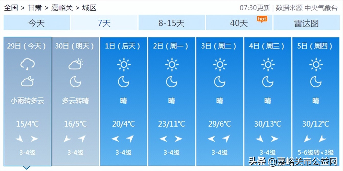 五一假期嘉峪关天气有点随机你准备好了吗