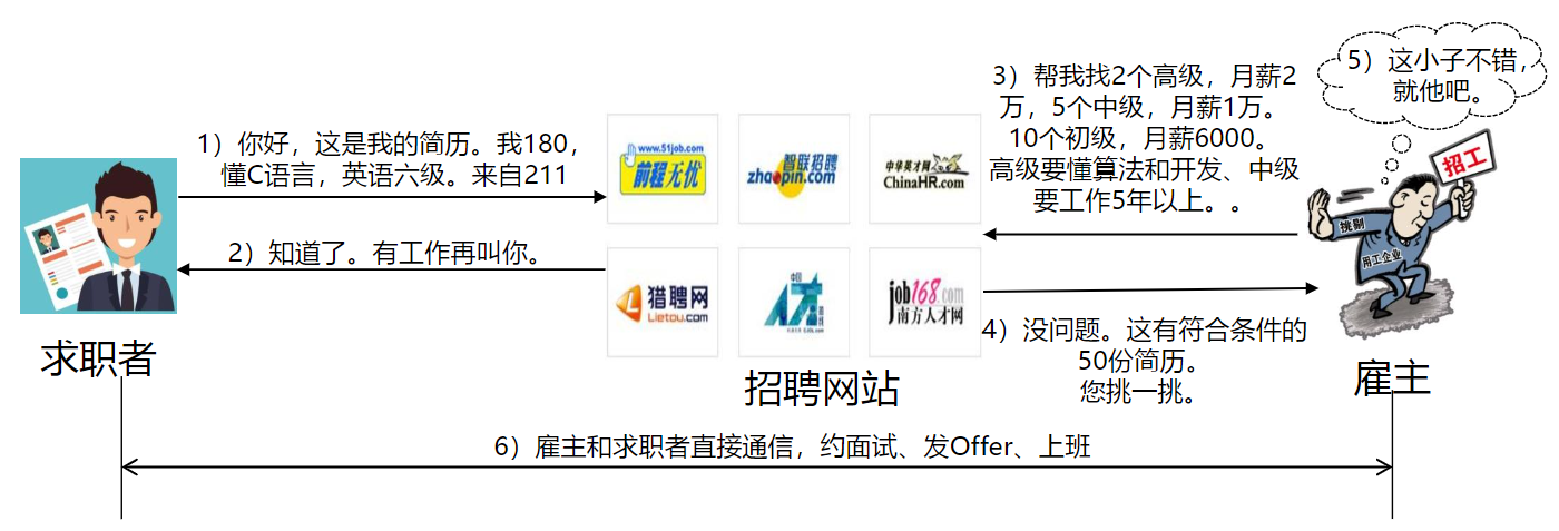 5GC基础自学系列 | 5GC基础之5GC中的网元发现与选择