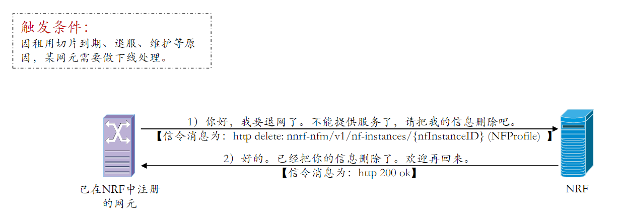 5GC基础自学系列 | 5GC基础之5GC中的网元发现与选择