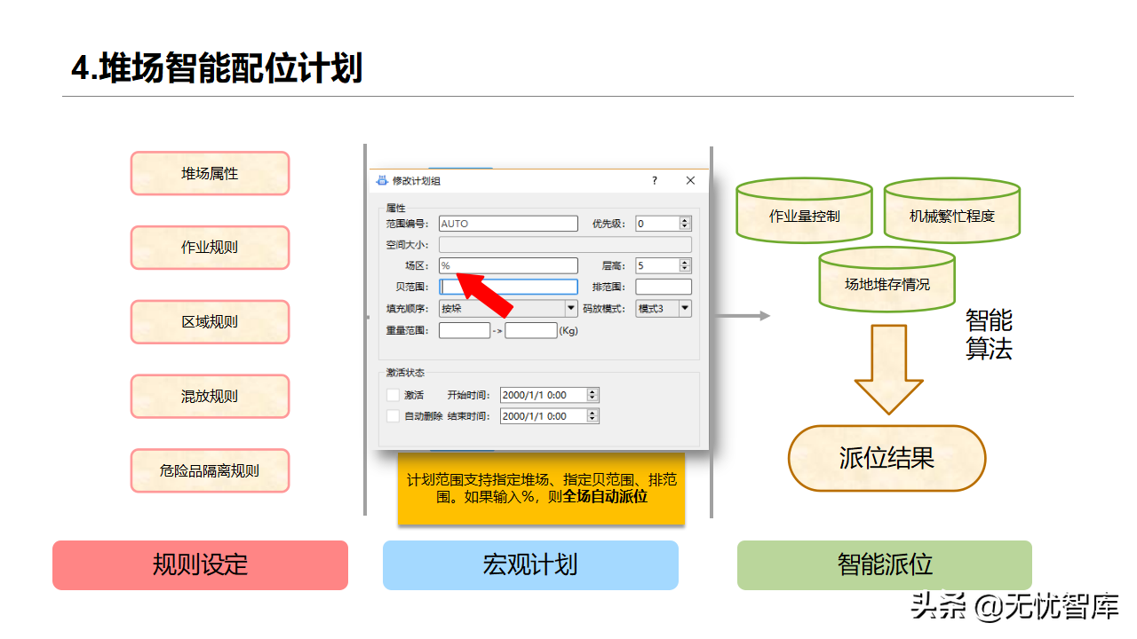 智慧物流货运行业：多式联运信息平台项目实施建议方案(附PPT)