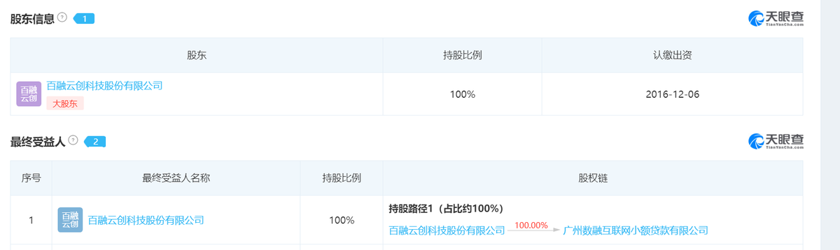 百融云创：左手SaaS、云原生，右手高利贷、砍头息？