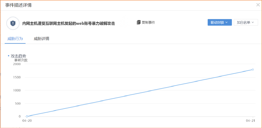 攻防实战下攻击手段全面升级，如何有效应对加密流量攻击？