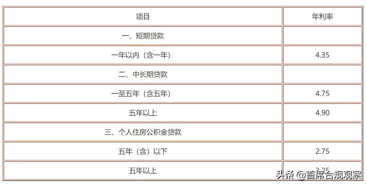 互联网贷款的利率到底有多离谱