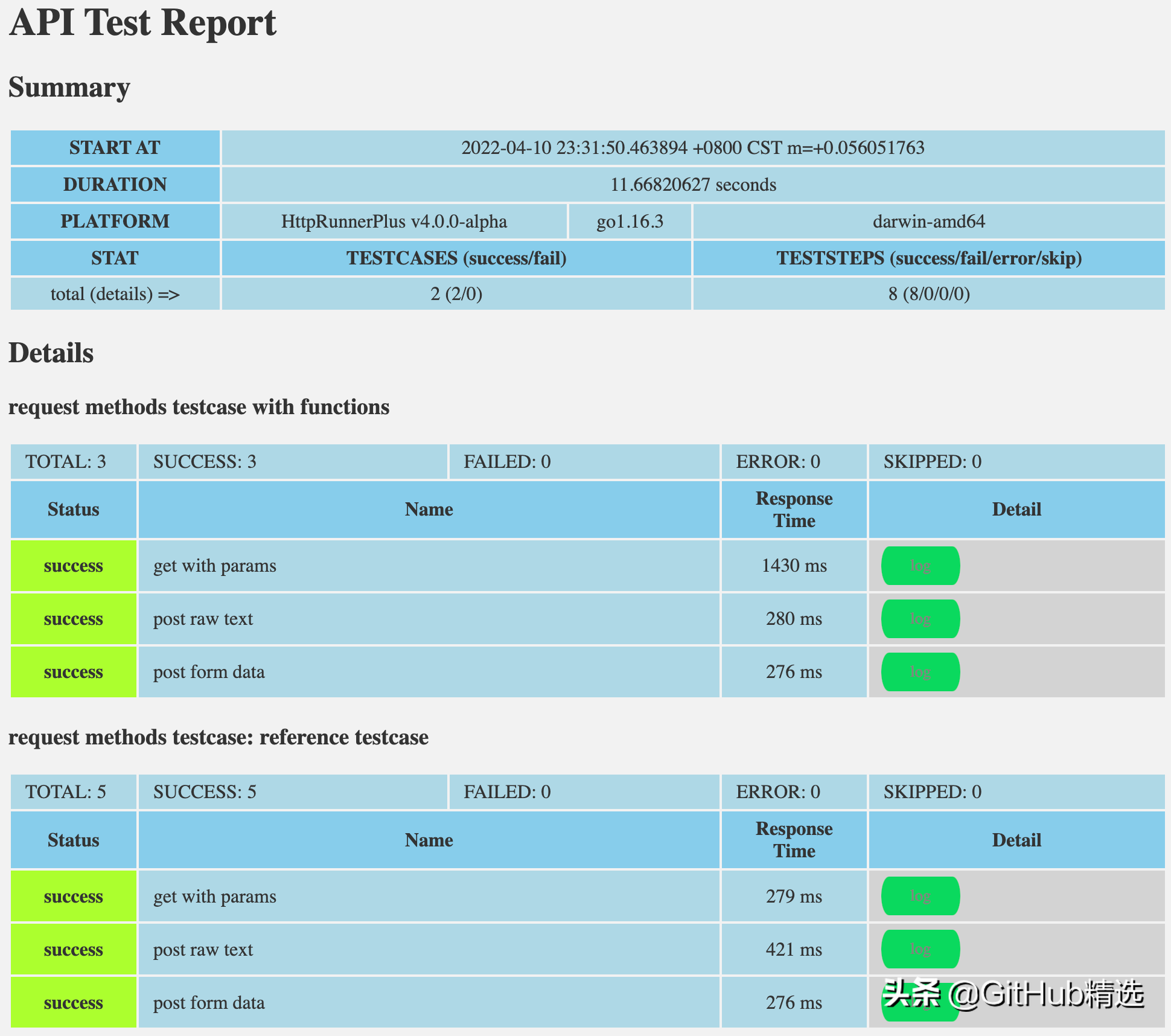 基于GO开发的开源的API测试工具，支持HTTP/WebSocket/RPC等协议