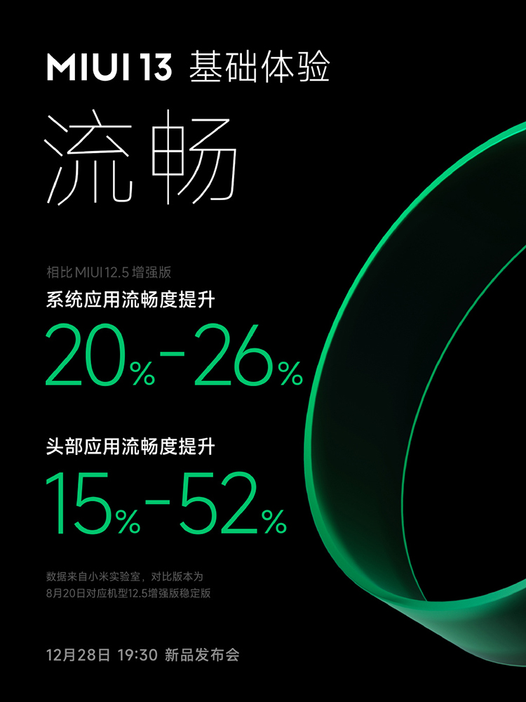 小米官宣MIUI13三大技术升级 系统应用流畅度最高提升26%