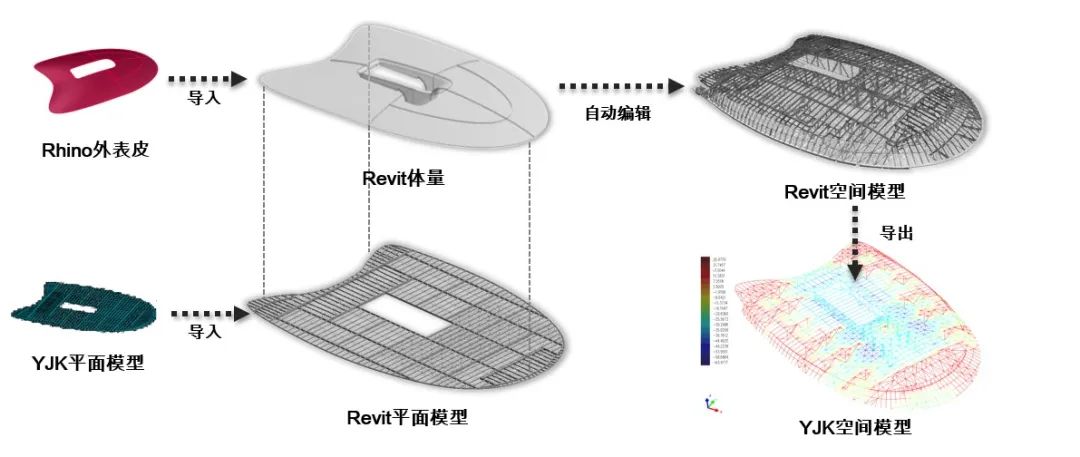 深圳科技馆（新馆）在建，华阳国际揭秘科技实现之路