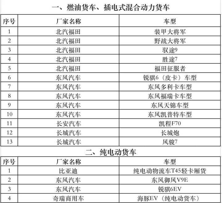 2021车辆报废能拿到多少钱