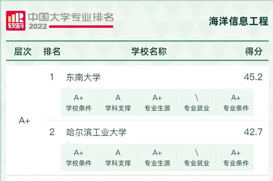 新专业，新未来！东南大学获批新增3个本科专业，今年开始招生！