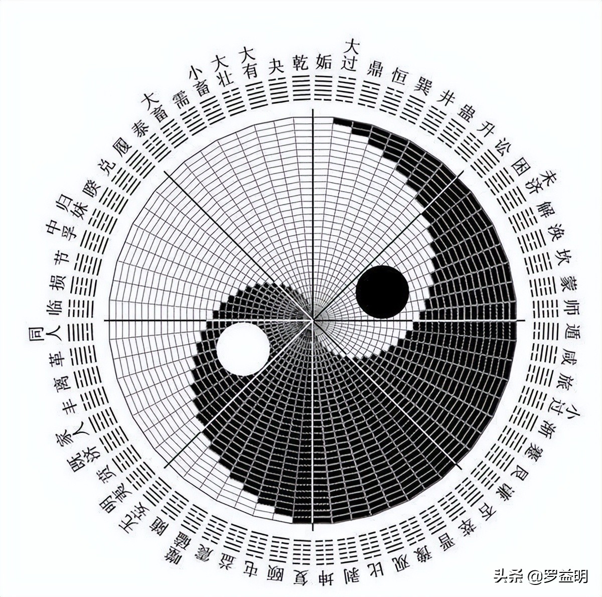 易经的学习乱象：从一位朋友帮我算命说起