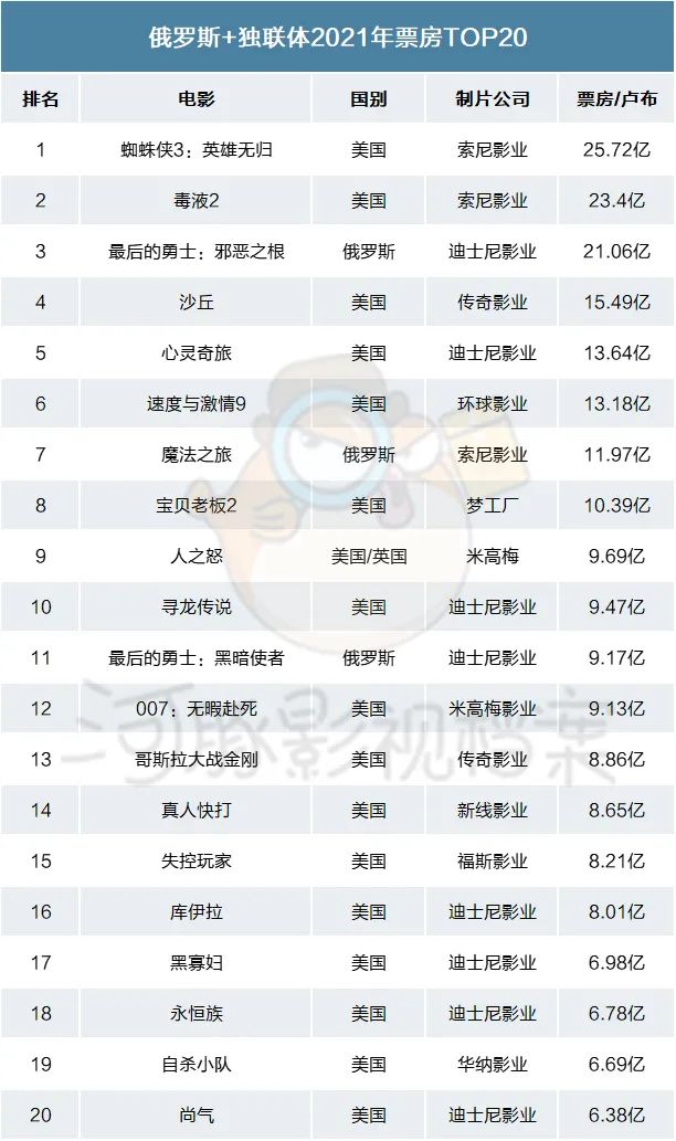战争阴影下的俄罗斯电影人丨直击