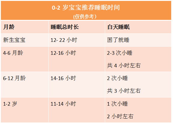 抱睡、落地醒、夜醒频繁…全家崩溃！4招拯救“睡渣”宝宝