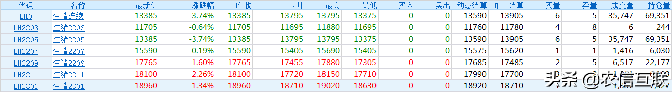 猪价跌惨，玉米继续涨！冲击1.5元不是梦！猪价、粮价已更新