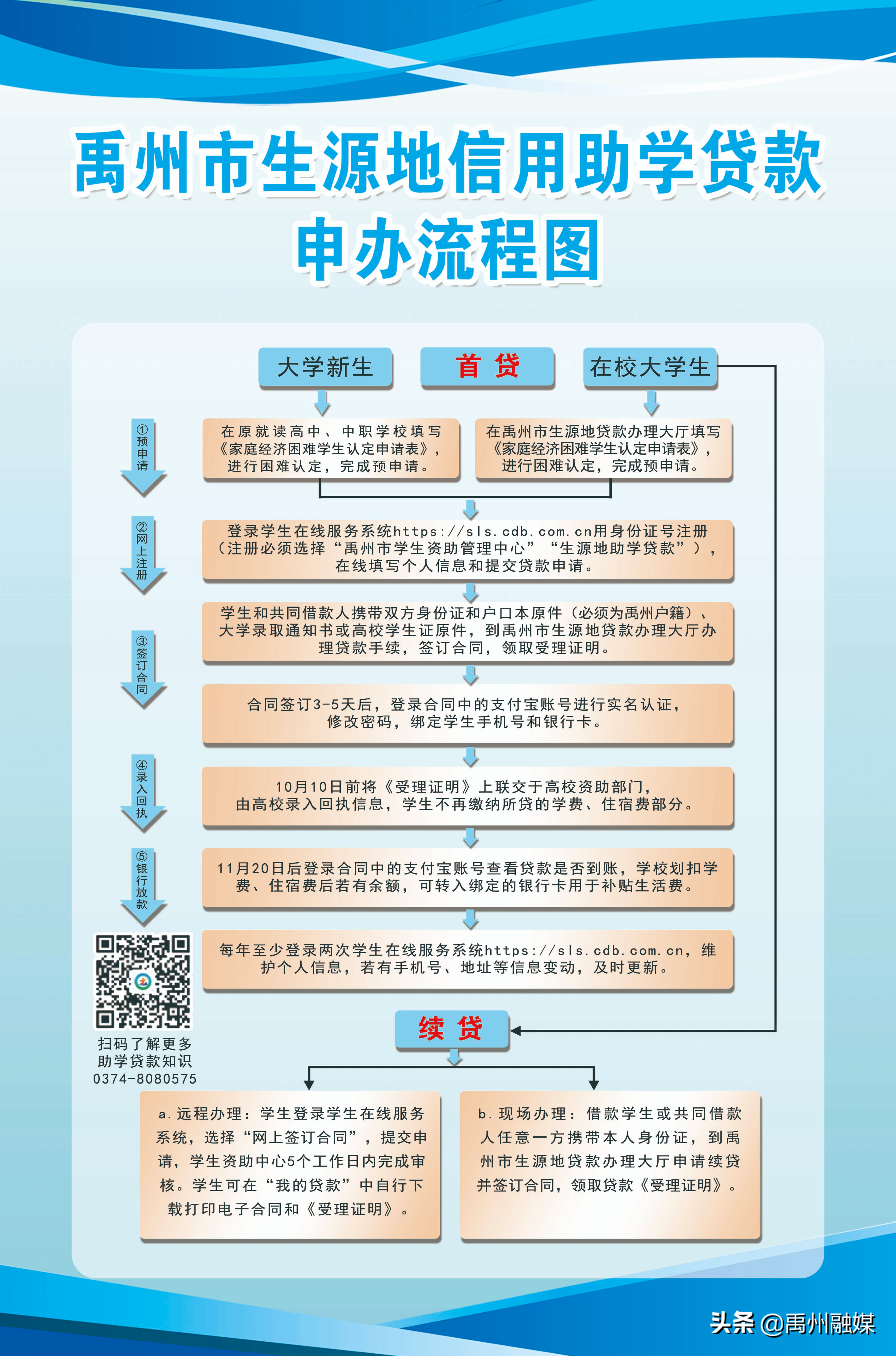 禹州市2022年大学生生源地信用助学贷款7月18日开始办理