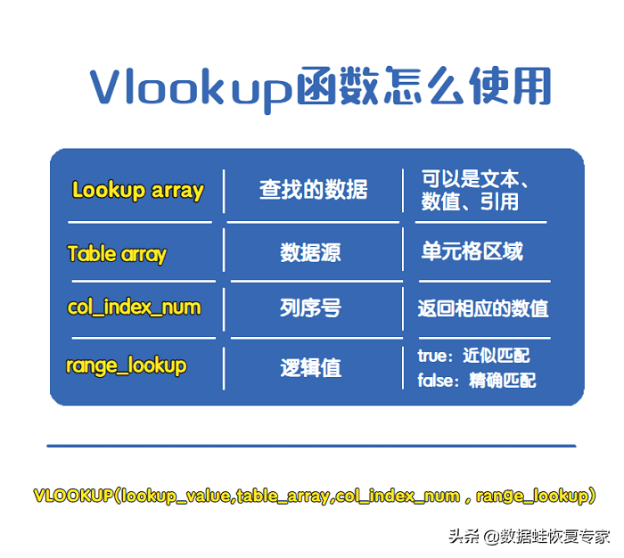 VLookup函数怎么用？详细解析
