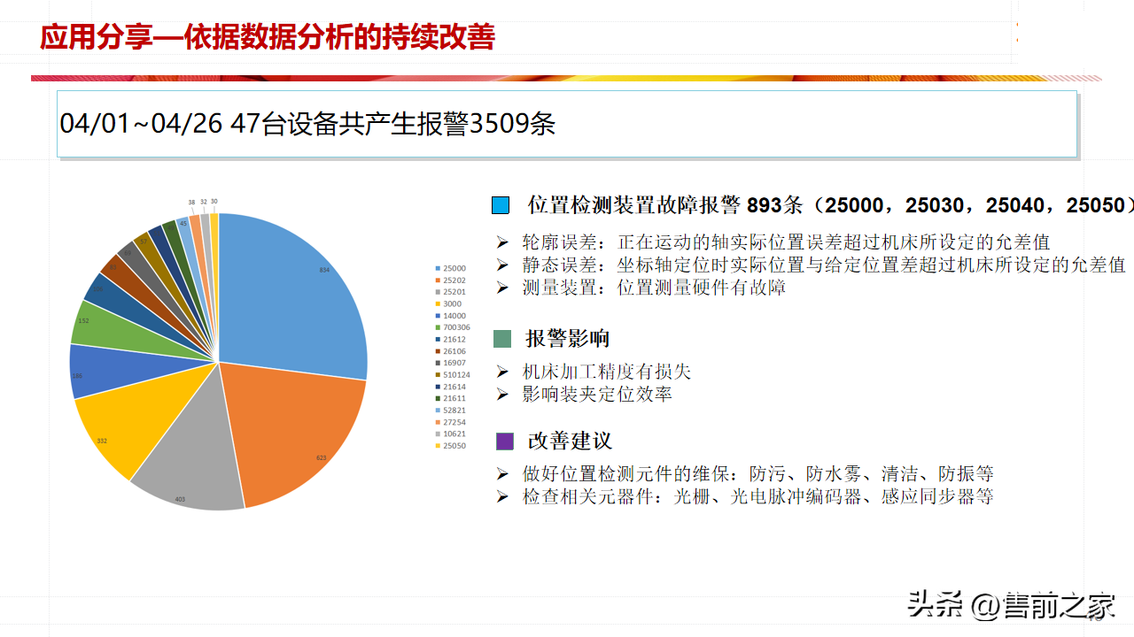 某厨具生产企业5G 智能车间建设方案.精选「PPT」