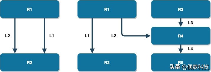 逝世五年——你必须认识的这位数据库之父