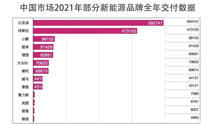 2021年汽车行业三大关键词：销量、芯片和股票